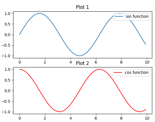 Matplotlib Subplots Example 2