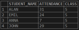 MySQL BIT Example 1