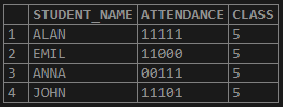 MySQL BIT Example 3