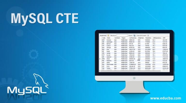 MySQL CTE | Syntax of MySQL CTE | How CTE Works in MySQL?