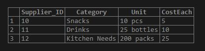 MySQL Cross Join2