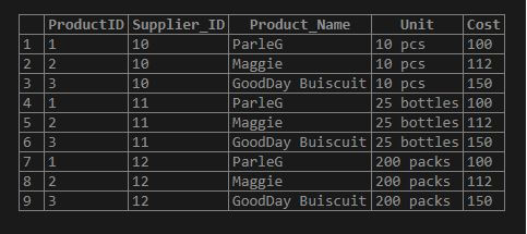 MySQL Cross Join4