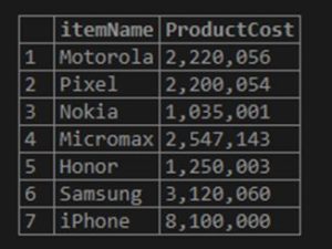 MySQL FORMAT | How FORMAT Function works in MySQL?