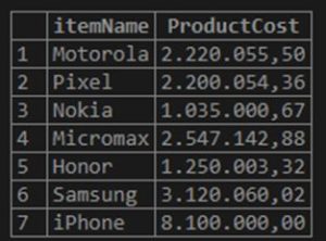 MySQL FORMAT | How FORMAT Function works in MySQL?