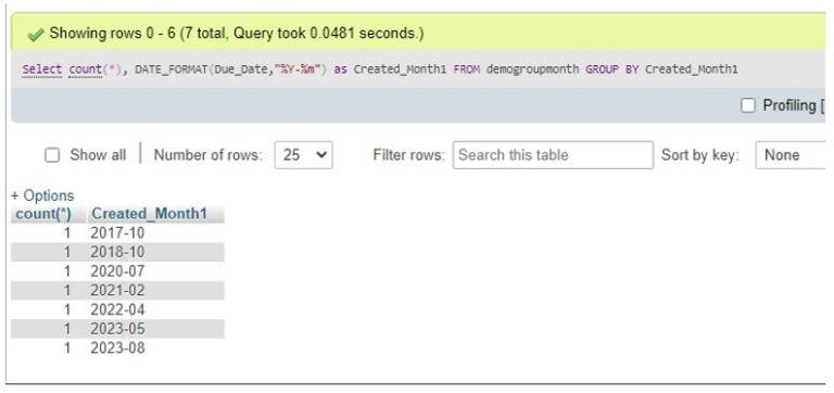 MySQL GROUP BY month | How GROUP BY month works | Examples