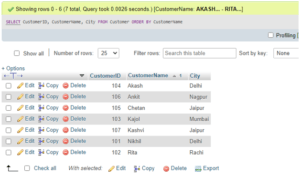 MySQL ORDER BY DESC | How ORDER BY DESC Works in MySQL?
