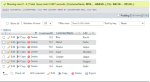 MySQL ORDER BY DESC | How ORDER BY DESC Works in MySQL?