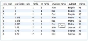 MySQL Window Functions | How Window Functions works in MySQL?