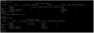 PostgreSQL ALTER TABLE | Learn How to ALTER TABLE statement work