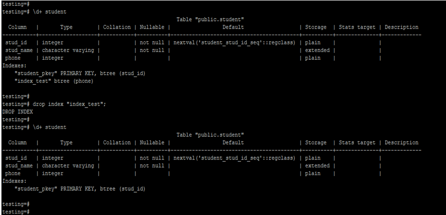 PostgreSQL DROP INDEX Examples Syntax And Parameters