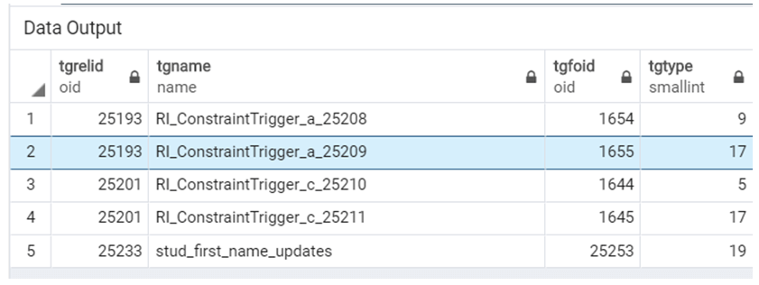 PostgreSQL DROP TRIGGER-1.1