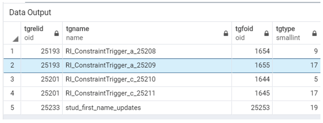 PostgreSQL Trigger Functions output 1