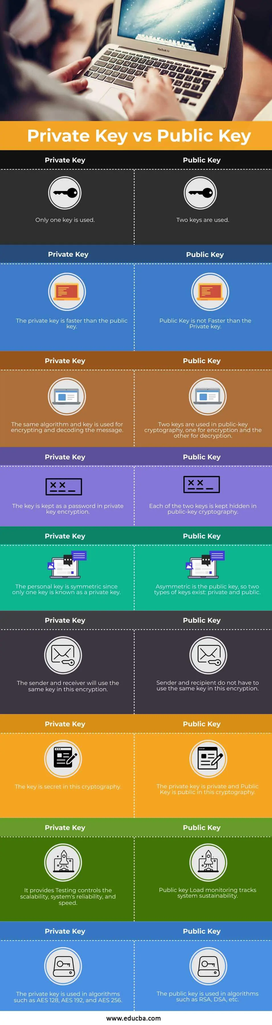 Private-Key-vs-Public-Key-info