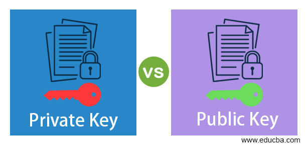 Private Key and Public Key