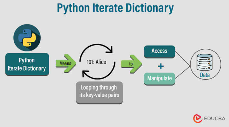 Python Iterate Dictionary 768x427 