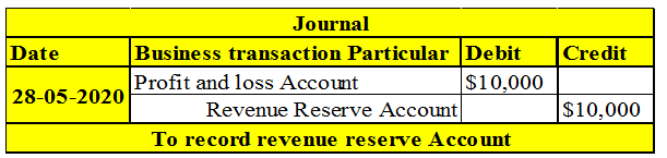 Example-1.2