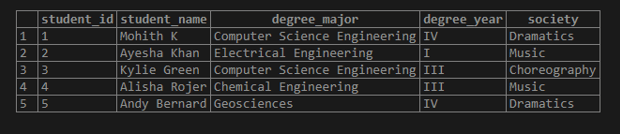 SQL ALTER TABLE | Different Examples of SQL ALTER TABLE