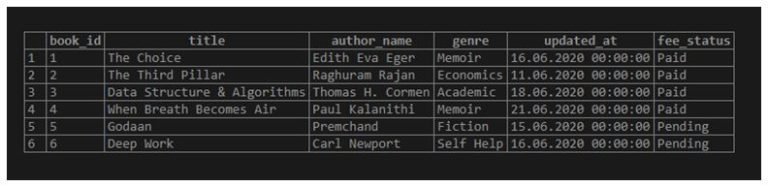 SQL UNION | A Quick Glance of SQL UNION | Query Examples