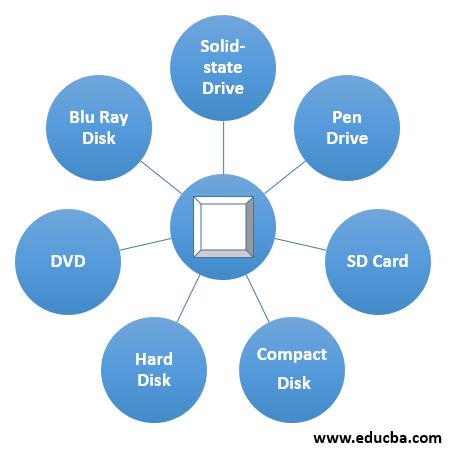 advantages of secondary memory