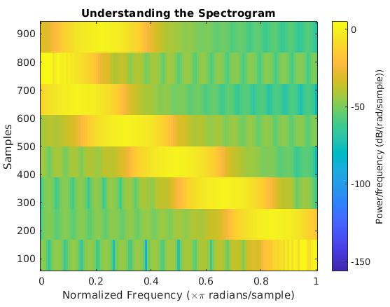 Spectrogram Matlab1