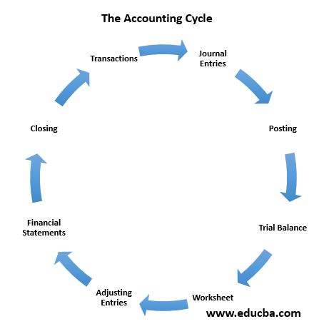 Where to buy accounting paper