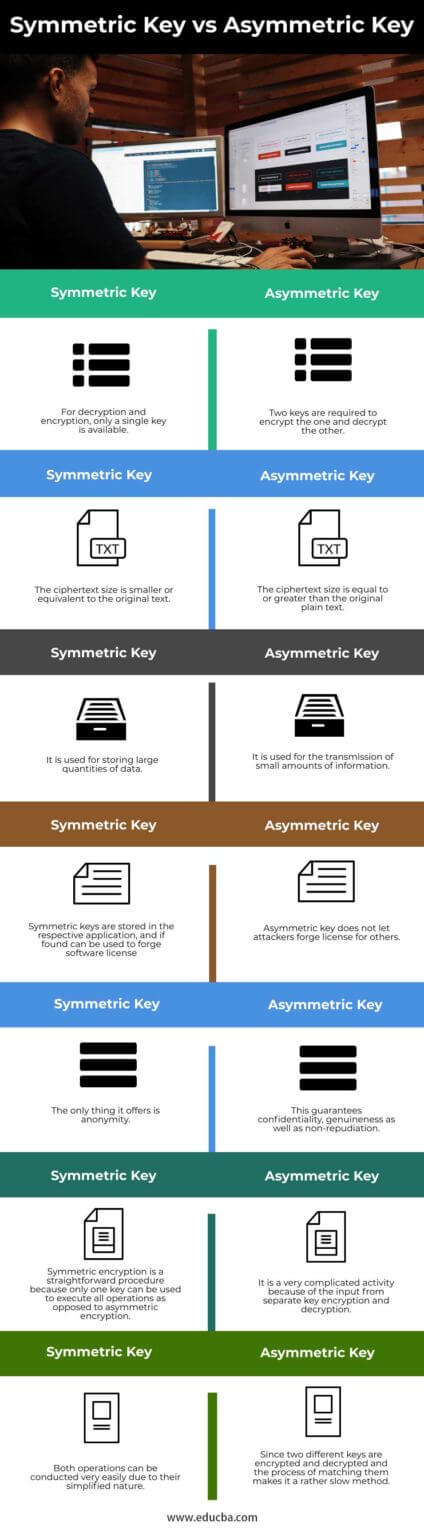 Symmetric Key vs Asymmetric Key | Top 7 Differences to Learn