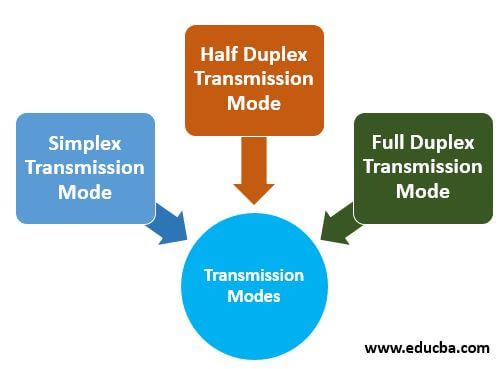 Transmission Modes | Different Transmission Modes in Computer Network