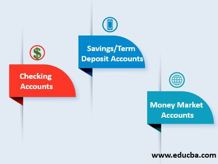 Types of Demand Deposits