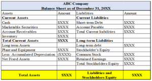 Four Types Of Financial Statements Definition Examples Objectives ...