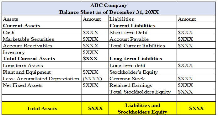 Types Of Financial Statements Types With Explanation 5582