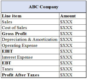 Types Of Financial Statements - Types With Explanation