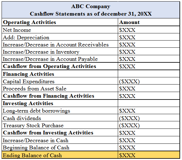 Nice Shell Consolidated Financial Statements Balance Sheet Format For 