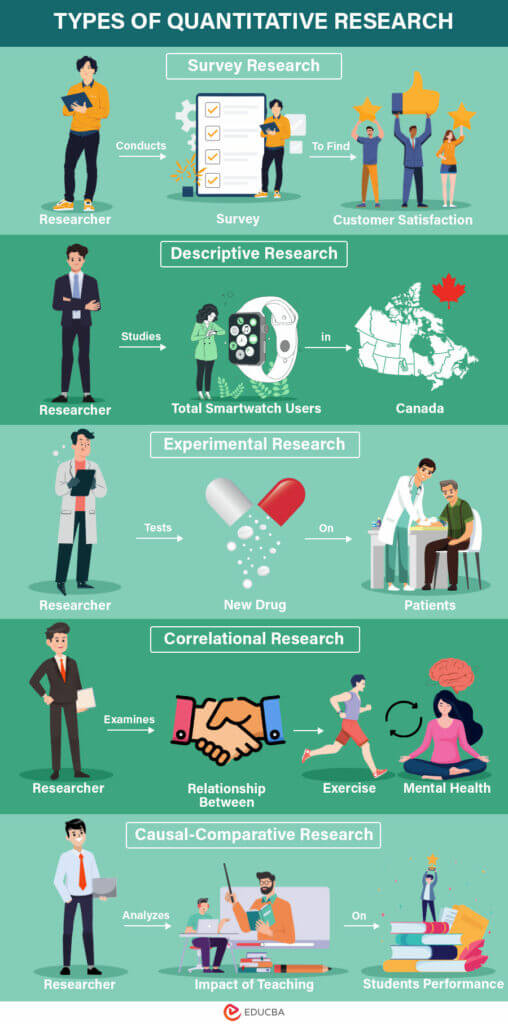 Different Types of Quantitative Research Meaning & Examples