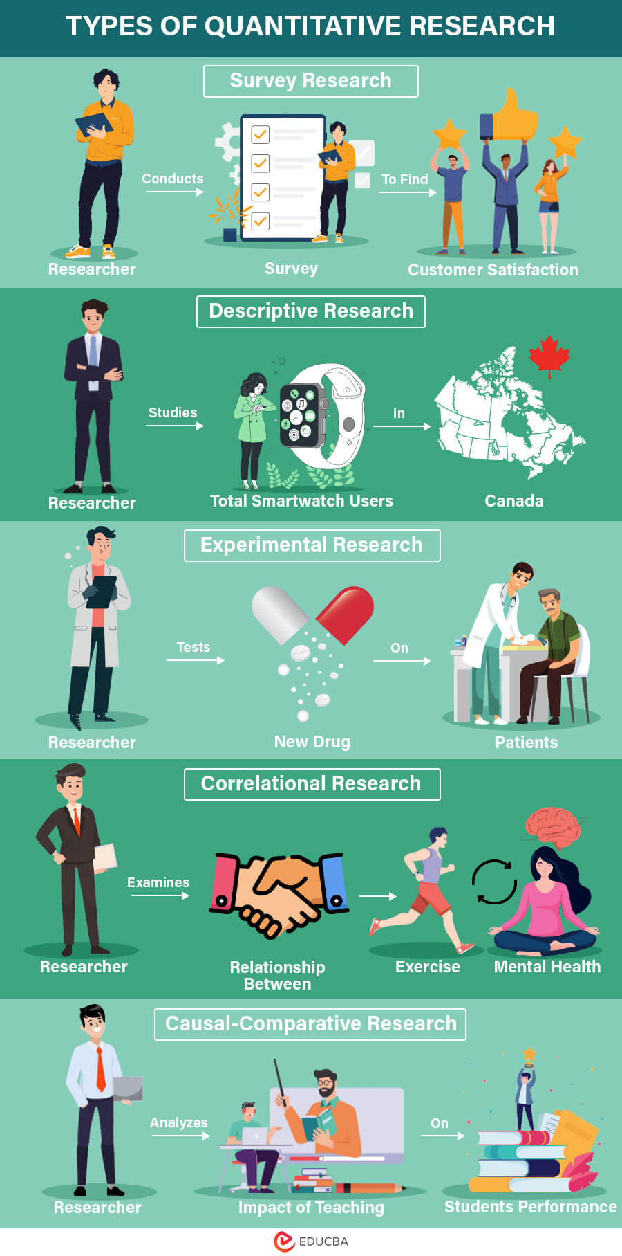 Quantitative Research Infographic