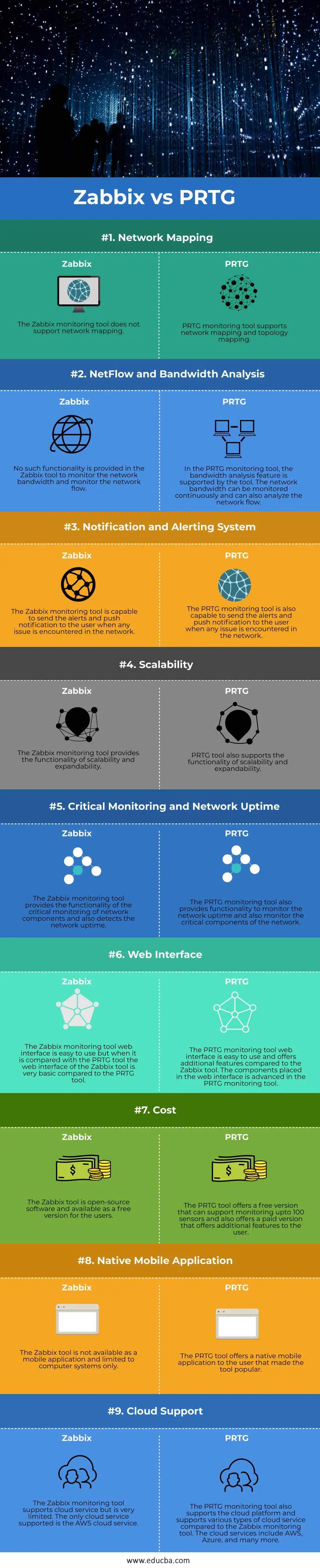 Zabbix-vs-PRTG-info