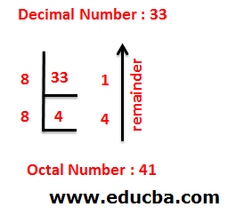 How the remainder takes in octal?