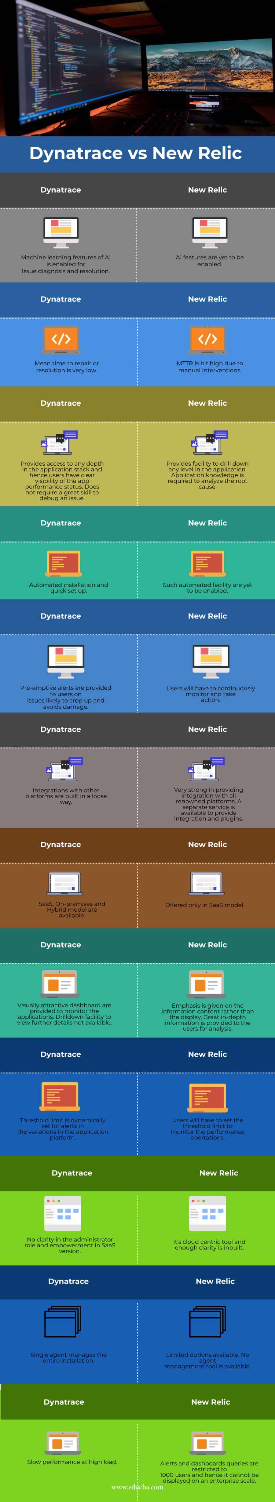 Dynatrace vs New Relic (Infographics)