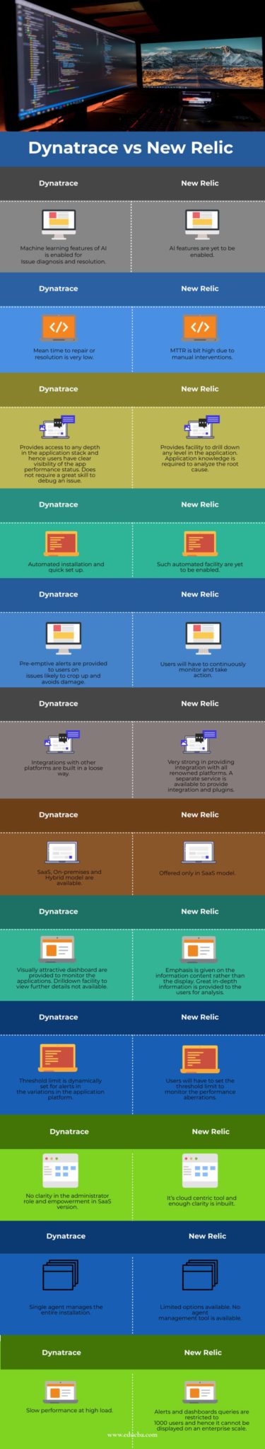 Icinga vs Nagios | Top 6 Comparisons of Network Monitoring Tools