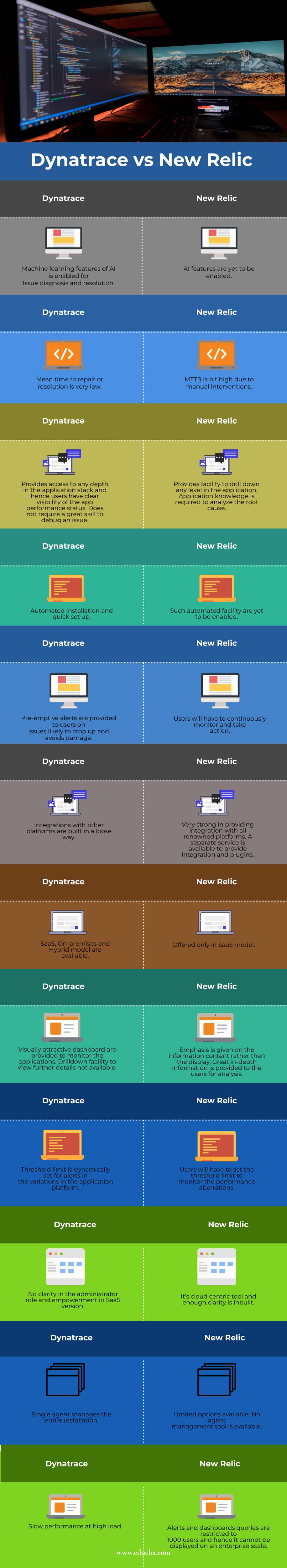 Icinga vs Nagios (Infographics)