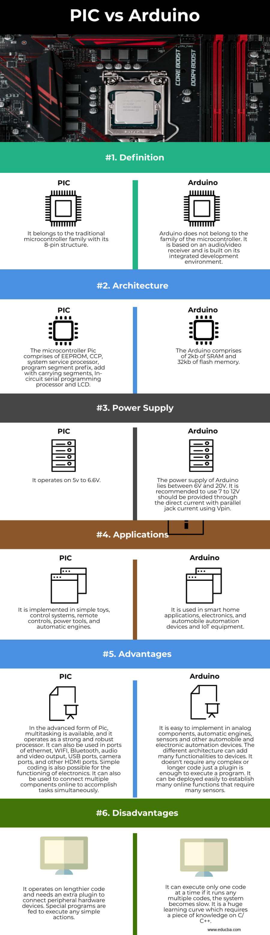 arduino microcontrollers