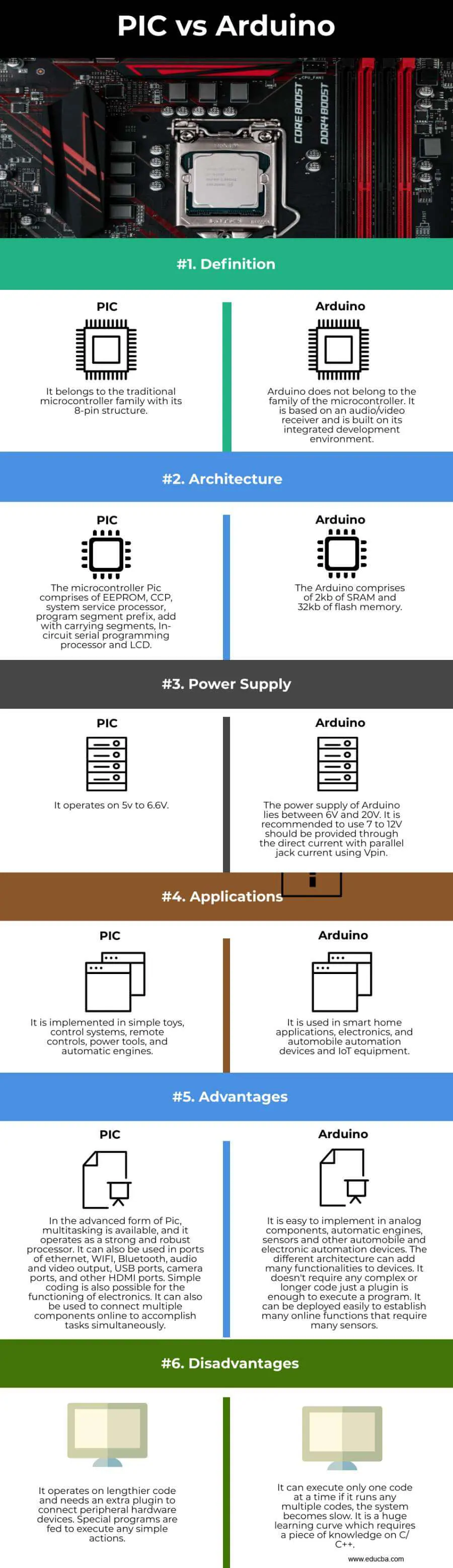 PIC vs Arduino (Infographics)