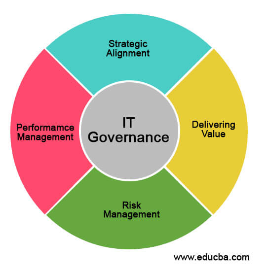 it-governance-graph