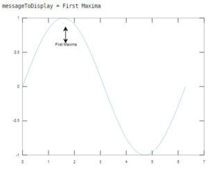 Matlab Annotation | A Quick Glance of Matlab Annotation with Examples