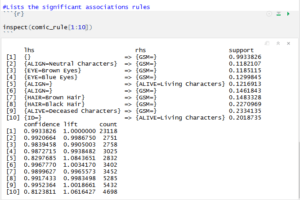Apriori Algorithm: What & How to Use of the Apriori Algorithm?