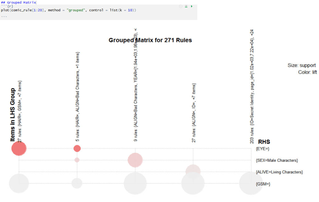 Apriori Algorithm: What & How to Use of the Apriori Algorithm?