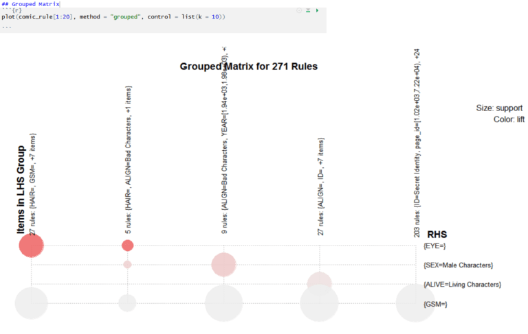 Apriori Algorithm: What & How to Use of the Apriori Algorithm?