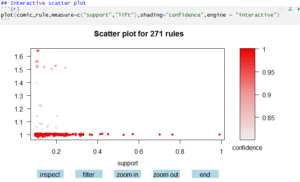 Apriori Algorithm: What & How to Use of the Apriori Algorithm?