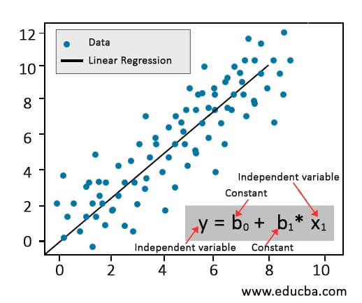 Statistical Learning - Bias-Variance Trade-off
