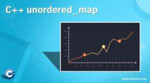 C++ unordered_map  How unordered_map function work in C++?