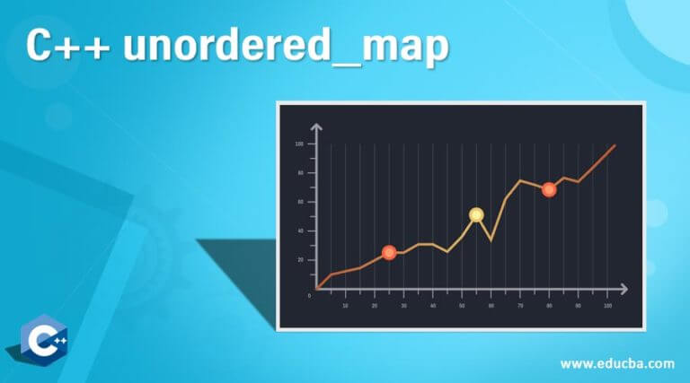 C Unordered Map How Unordered Map Function Work In C   C Unordered Map 768x427 